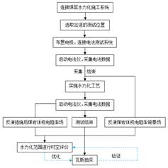 男人跟女人性生活黄色玩阴部免费又粗又长视频基于直流电法的煤层增透措施效果快速检验技术